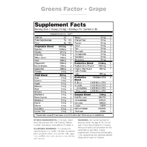 Greens Factor