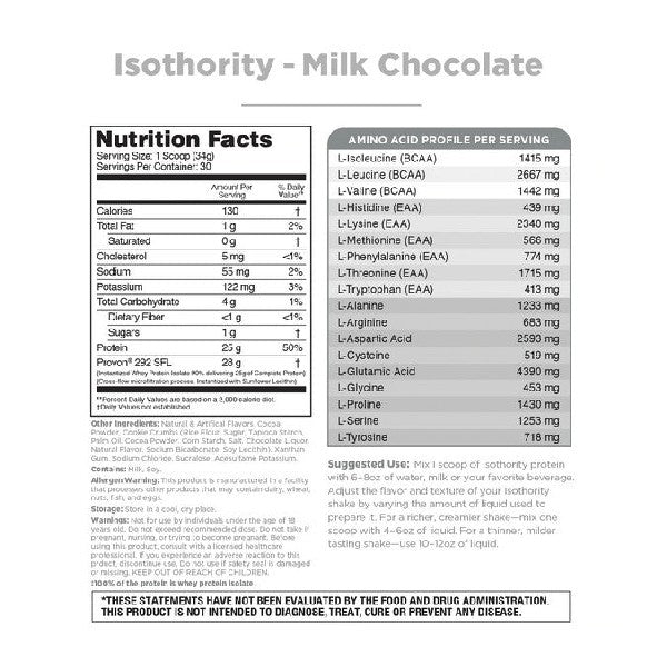 Isothority